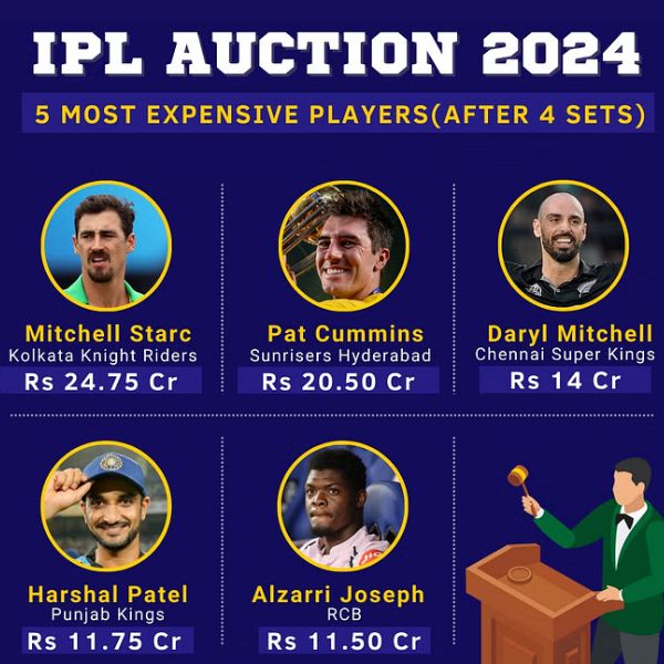 ipl auction 2024